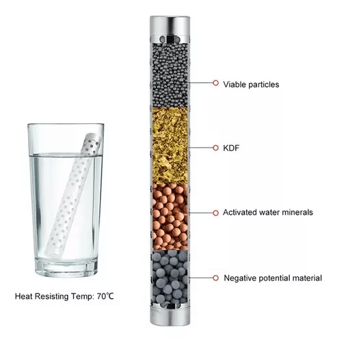 Filtro Purificador De Agua Portatil De Minerales Alcalinos - Imagen 2