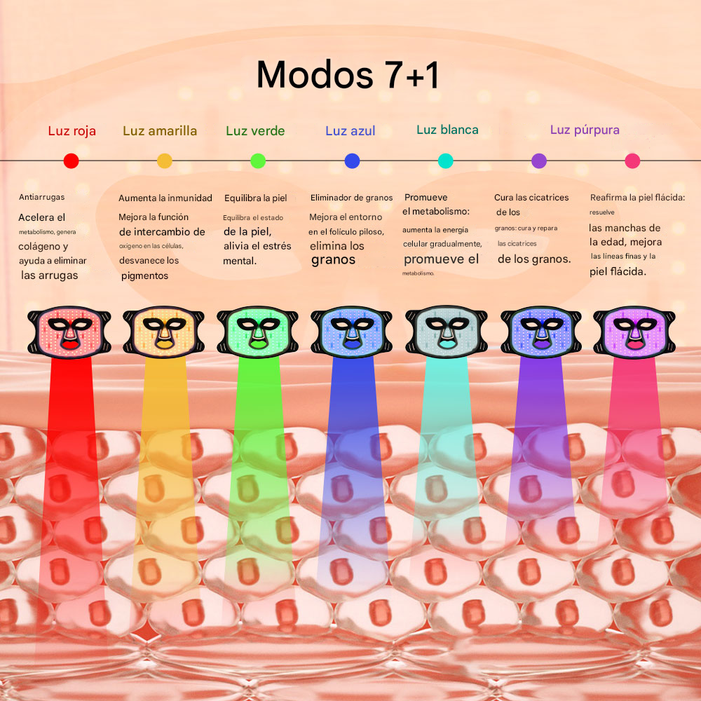 Mascara De Luz Infrarroja Portatil Ayuda A Cuidar Tu Piel - Imagen 4